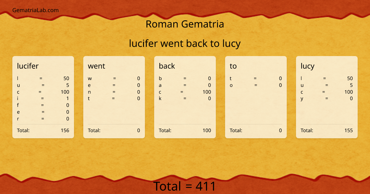 lucifer went back to lucy in roman Gematria